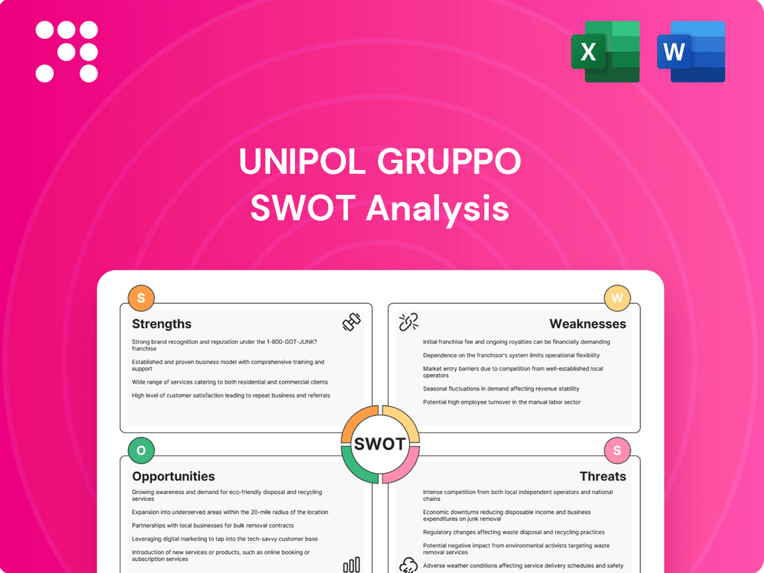 Unipol Gruppo SWOT Analysis