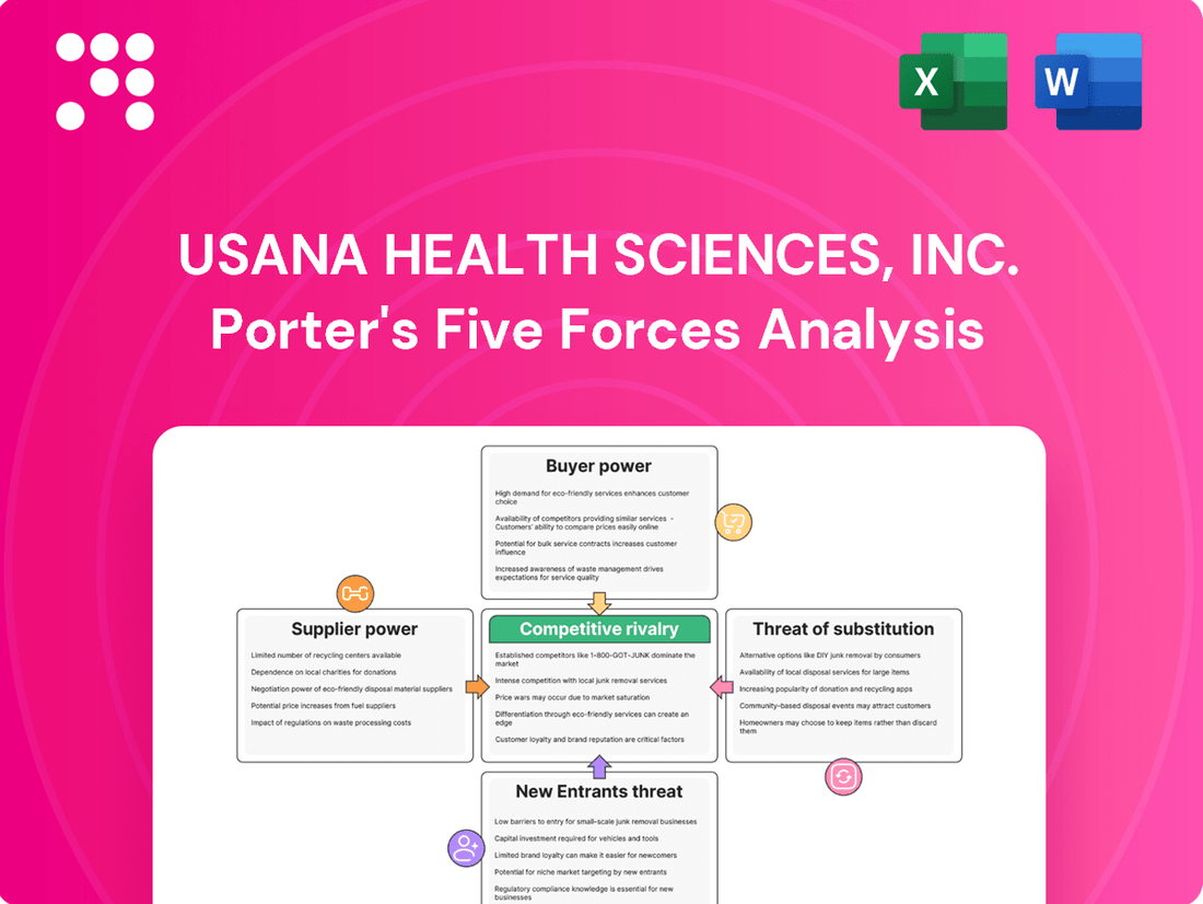 USANA Health Sciences, Inc. Porter's Five Forces Analysis
