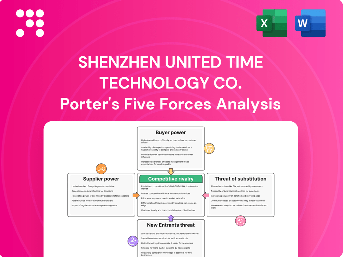 Shenzhen United Time Technology Co. Porter's Five Forces Analysis