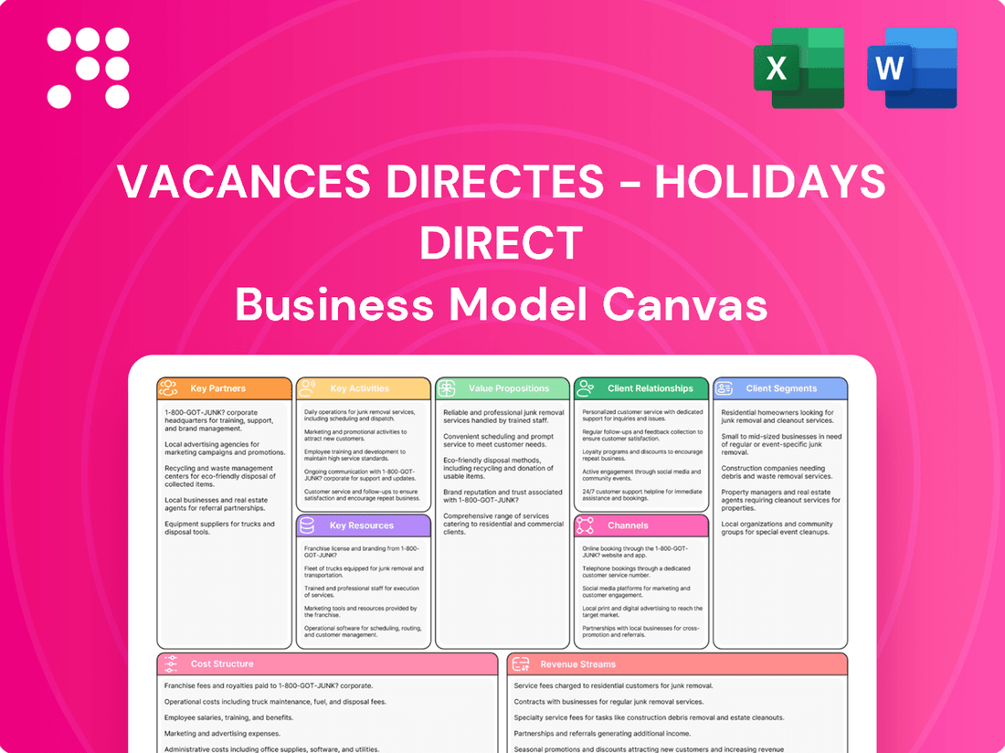 Vacances Directes - Holidays Direct Business Model Canvas