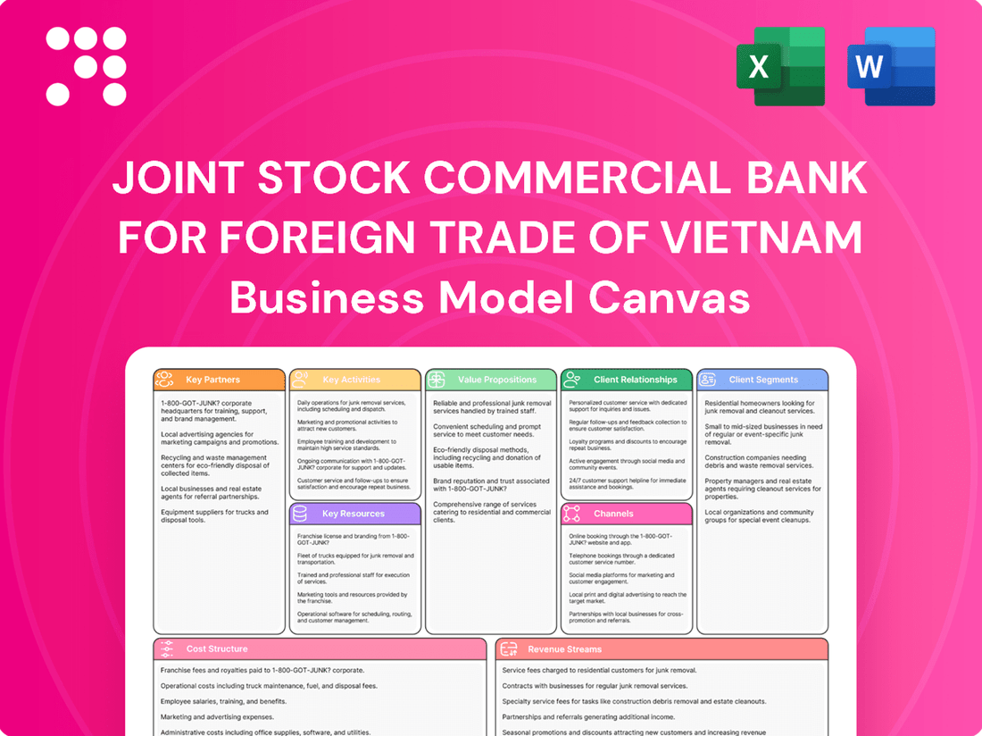 Joint Stock Commercial Bank for Foreign Trade of Vietnam Business Model Canvas