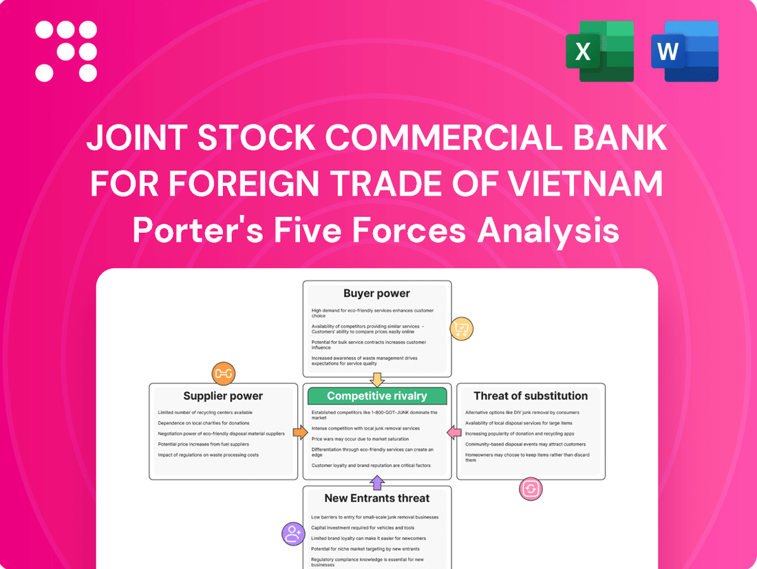 Joint Stock Commercial Bank for Foreign Trade of Vietnam Porter's Five Forces Analysis
