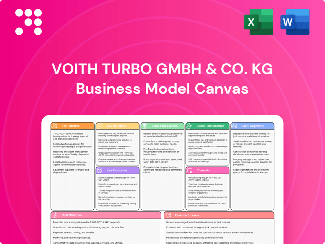Voith Turbo GmbH & Co. KG Business Model Canvas