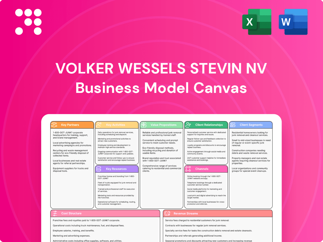 Volker Wessels Stevin NV Business Model Canvas