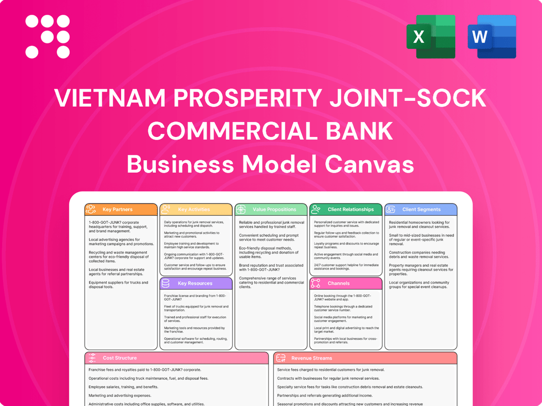 Vietnam Prosperity Joint-sock Commercial Bank Business Model Canvas