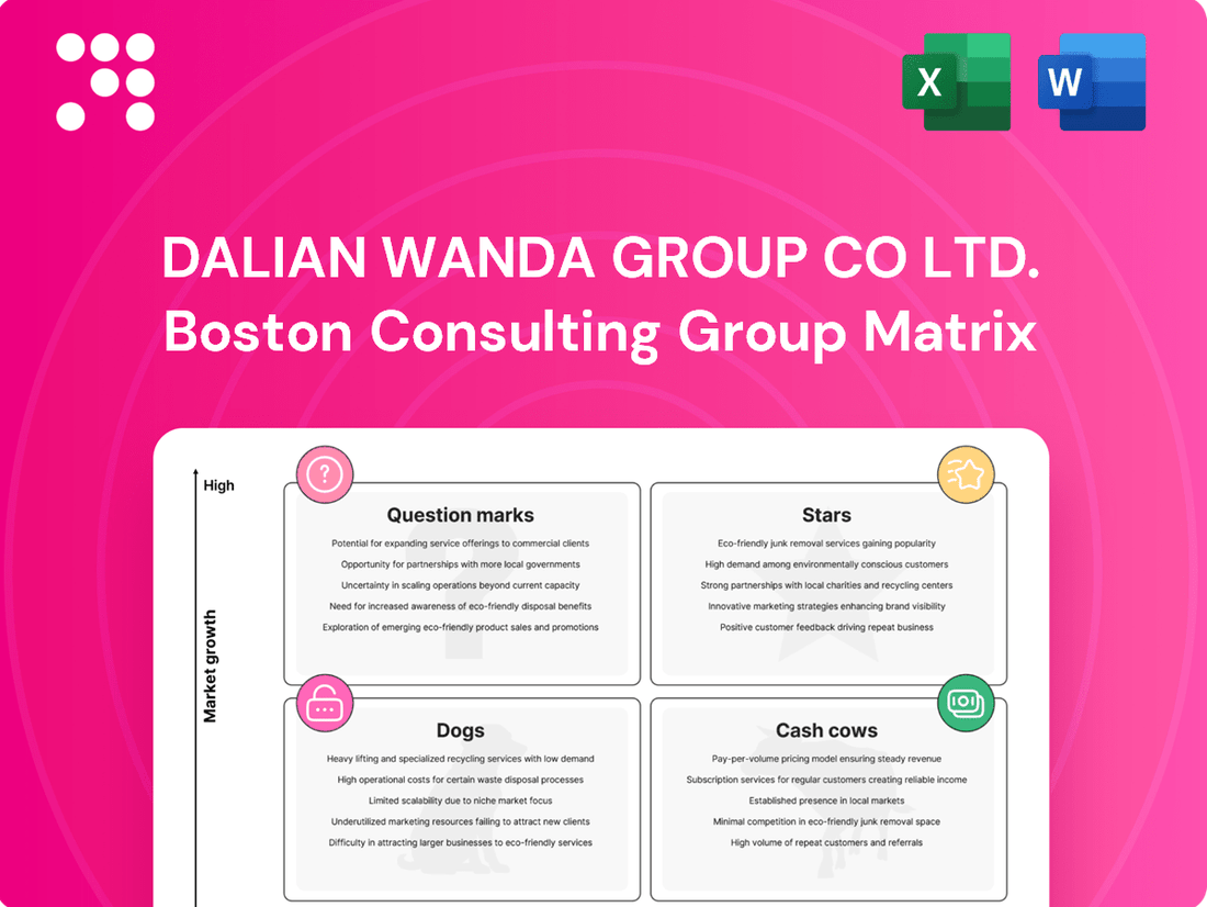 Dalian Wanda Group Co Ltd. Boston Consulting Group Matrix