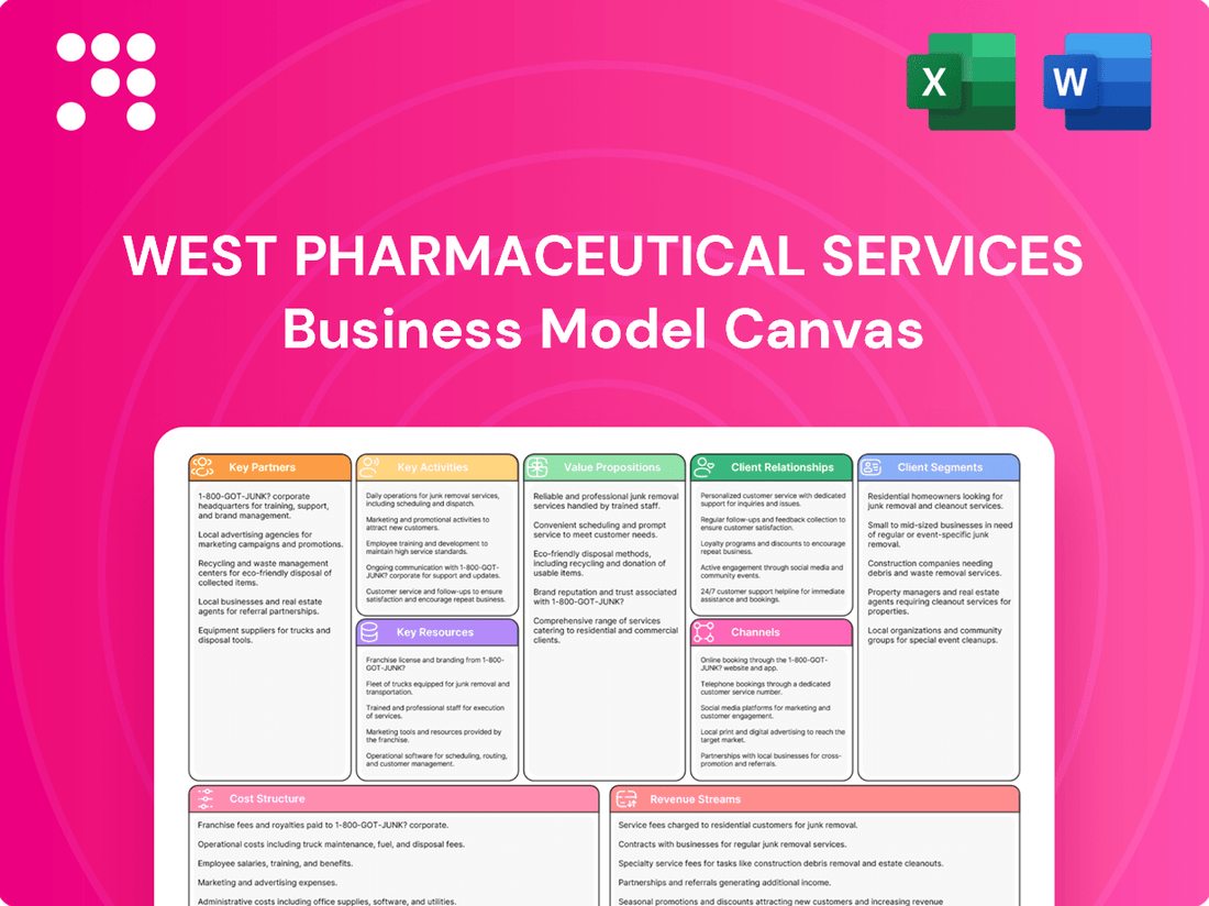 West Pharmaceutical Services Business Model Canvas