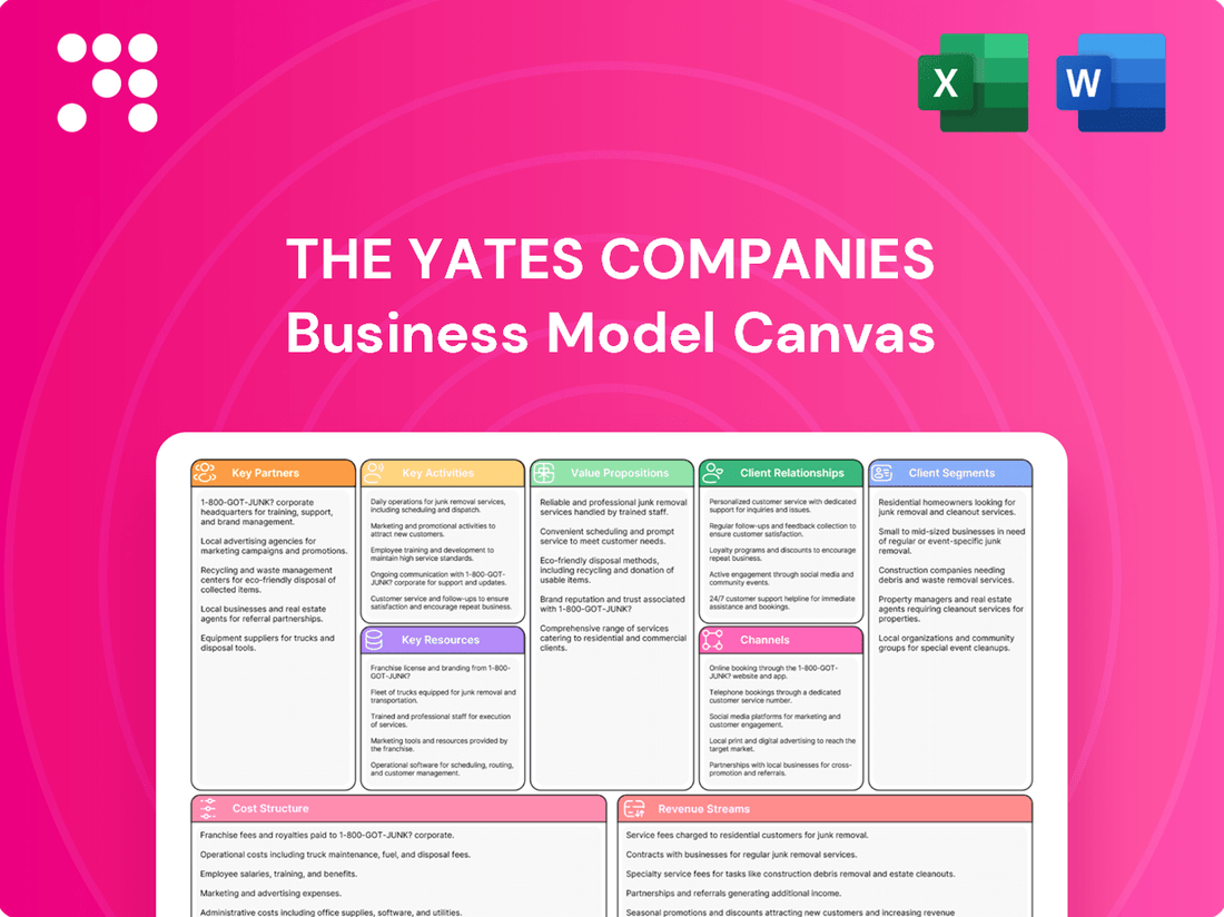 The Yates Companies Business Model Canvas
