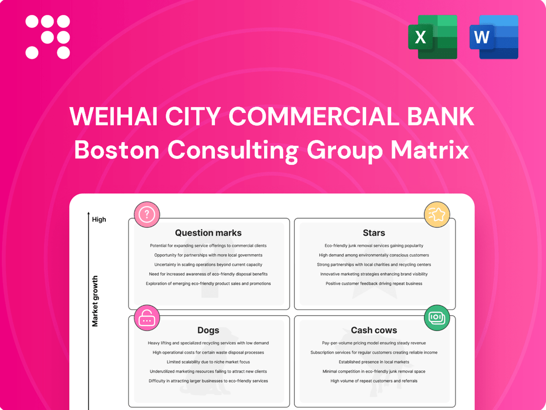 Weihai City Commercial Bank Boston Consulting Group Matrix