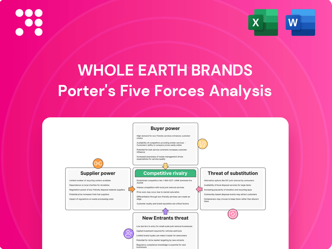 Whole Earth Brands Porter's Five Forces Analysis