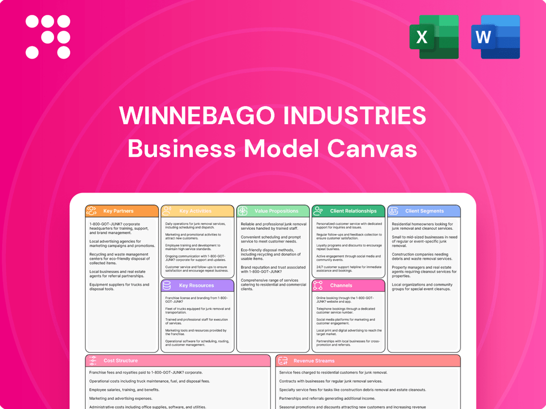 Winnebago Industries Business Model Canvas