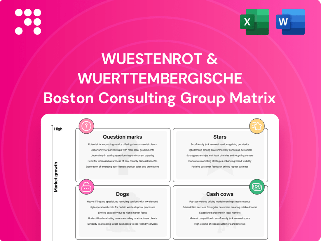 Wuestenrot & Wuerttembergische Boston Consulting Group Matrix