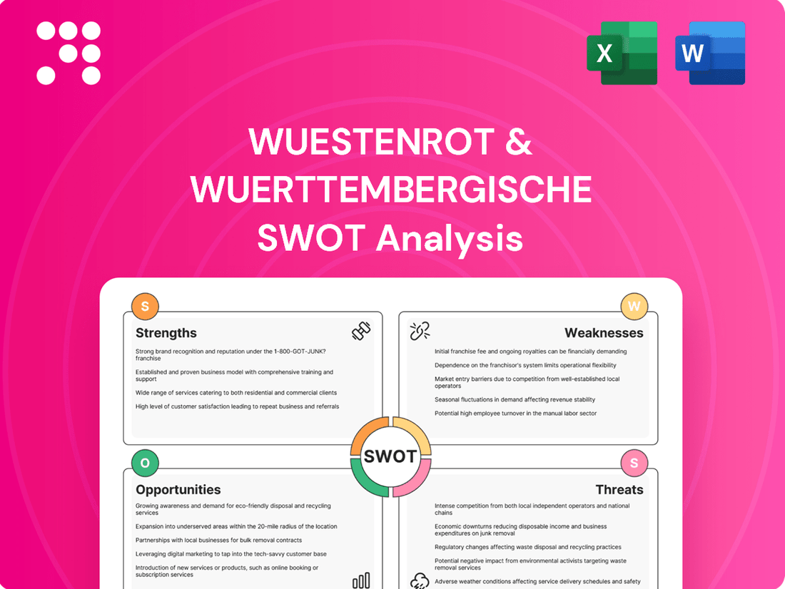 Wuestenrot & Wuerttembergische SWOT Analysis