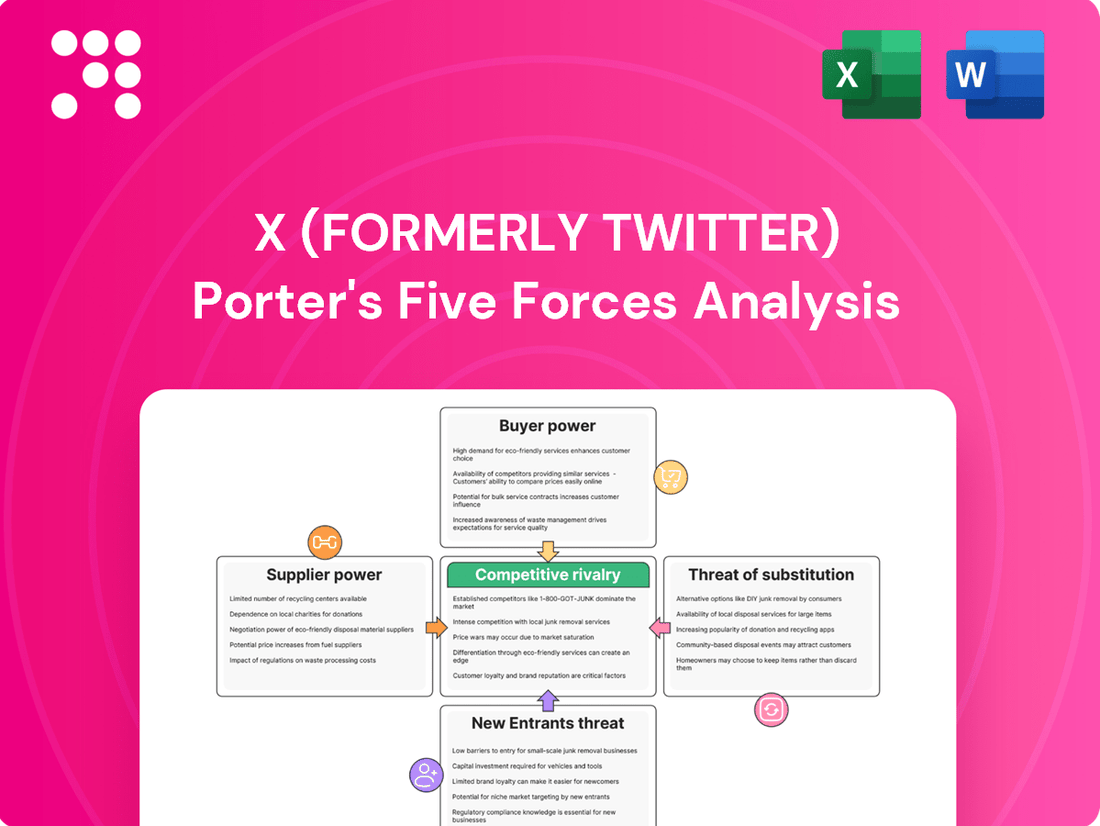 X (formerly Twitter) Porter's Five Forces Analysis