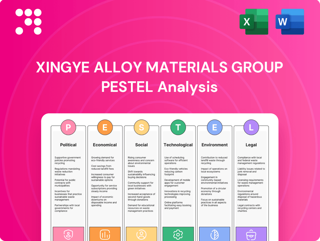 Xingye Alloy Materials Group PESTLE Analysis