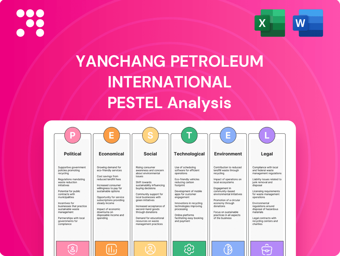 Yanchang Petroleum International PESTLE Analysis