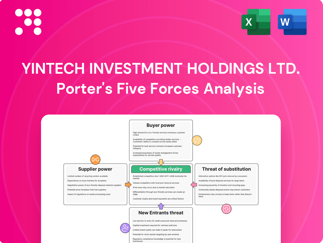 Yintech Investment Holdings Ltd. Porter's Five Forces Analysis