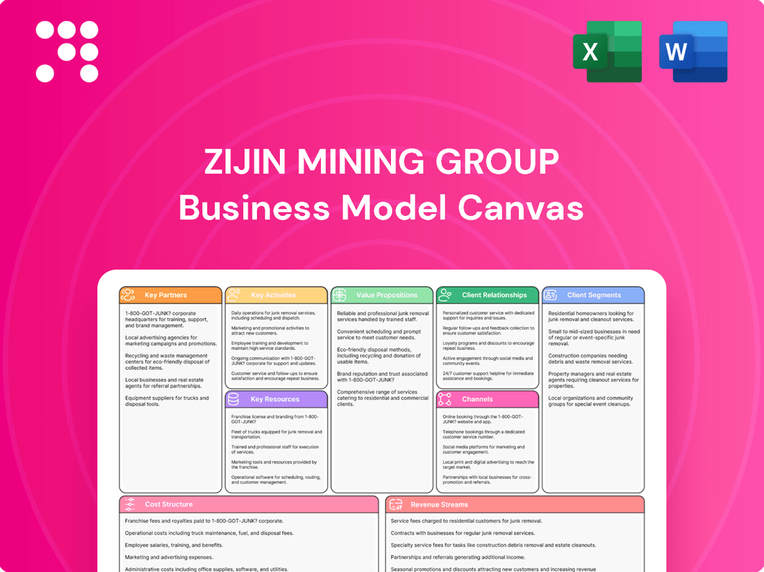 Zijin Mining Group Business Model Canvas