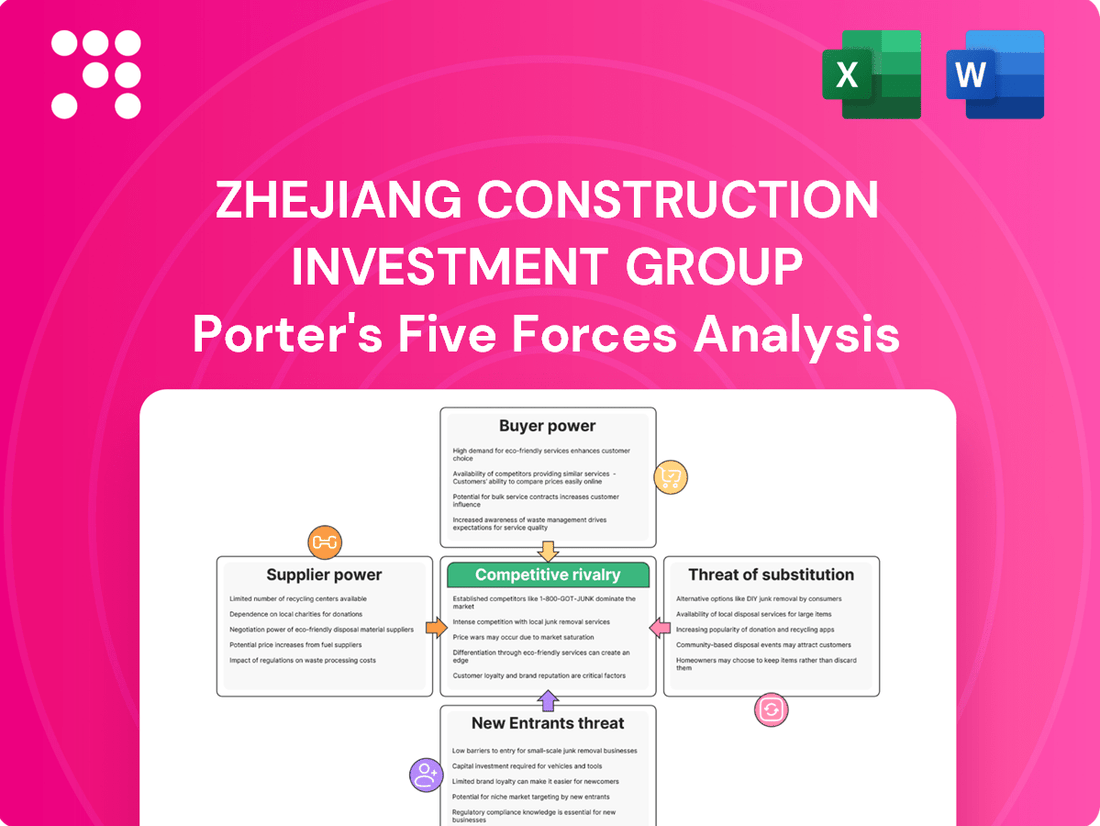 Zhejiang Construction Investment Group Porter's Five Forces Analysis
