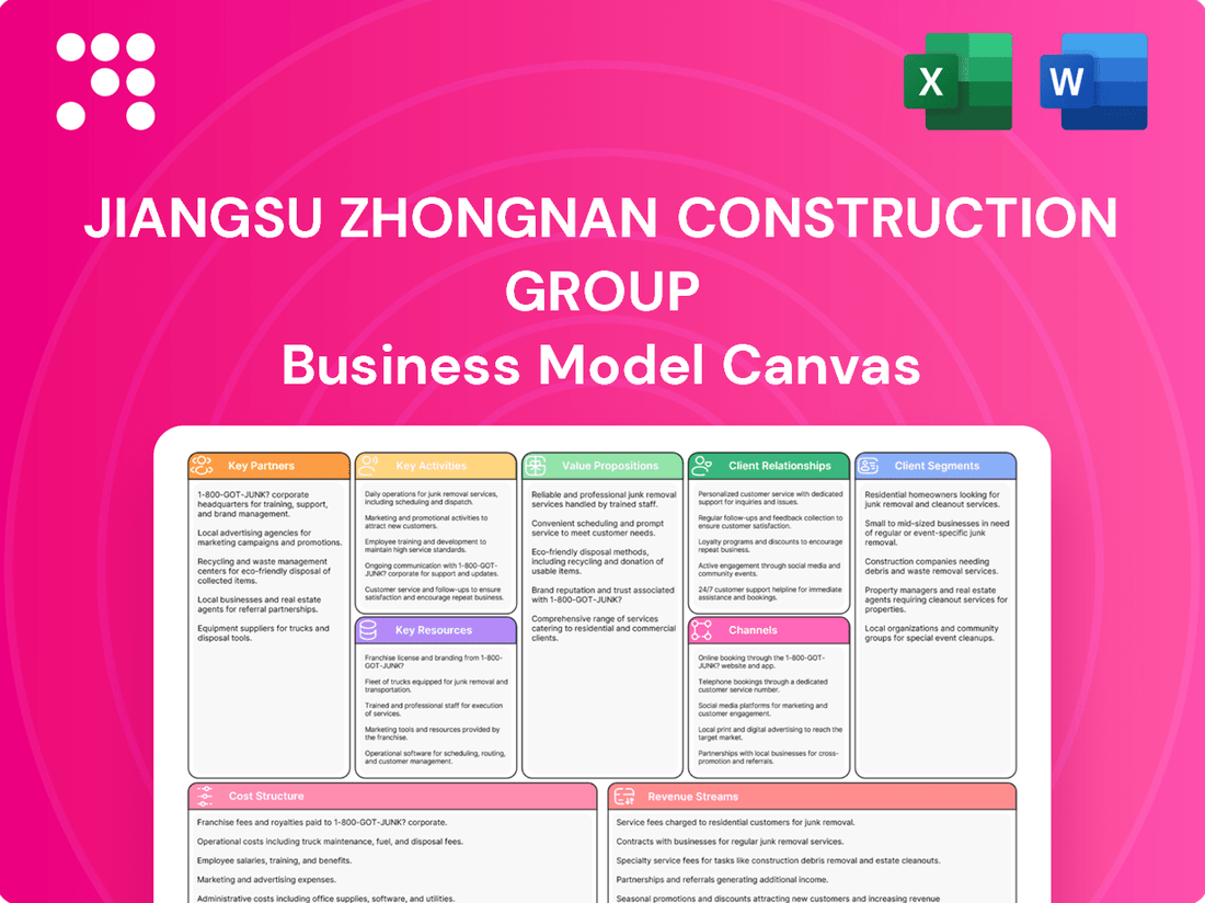 Jiangsu Zhongnan Construction Group Business Model Canvas